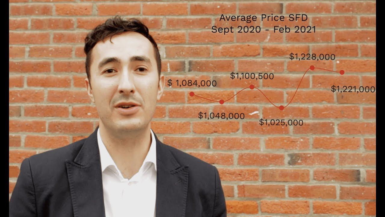 Spring Market Update Spring Market Update 2021 β Victoria Real Estate Market Review